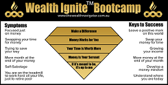 Wealth Accelerator