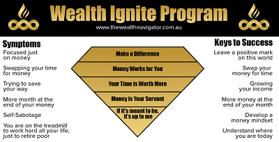 Wealth Ignite Program
