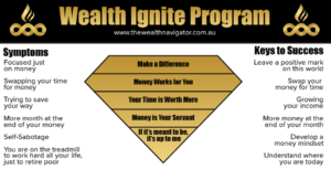 The Wealth Navigator