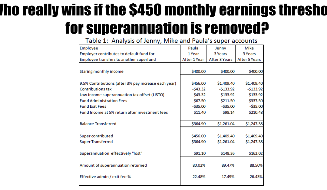 Who really wins if the $450 monthly earnings threshold for superannuation is removed?