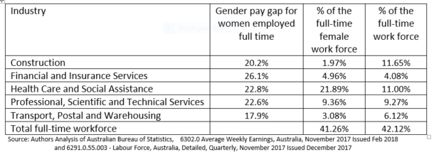 Closing The Gender Pay Gap Why The Wgea Needs More