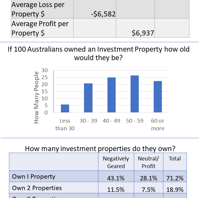 Property Investor Fact Check